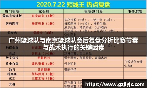 广州篮球队与南京篮球队赛后复盘分析比赛节奏与战术执行的关键因素